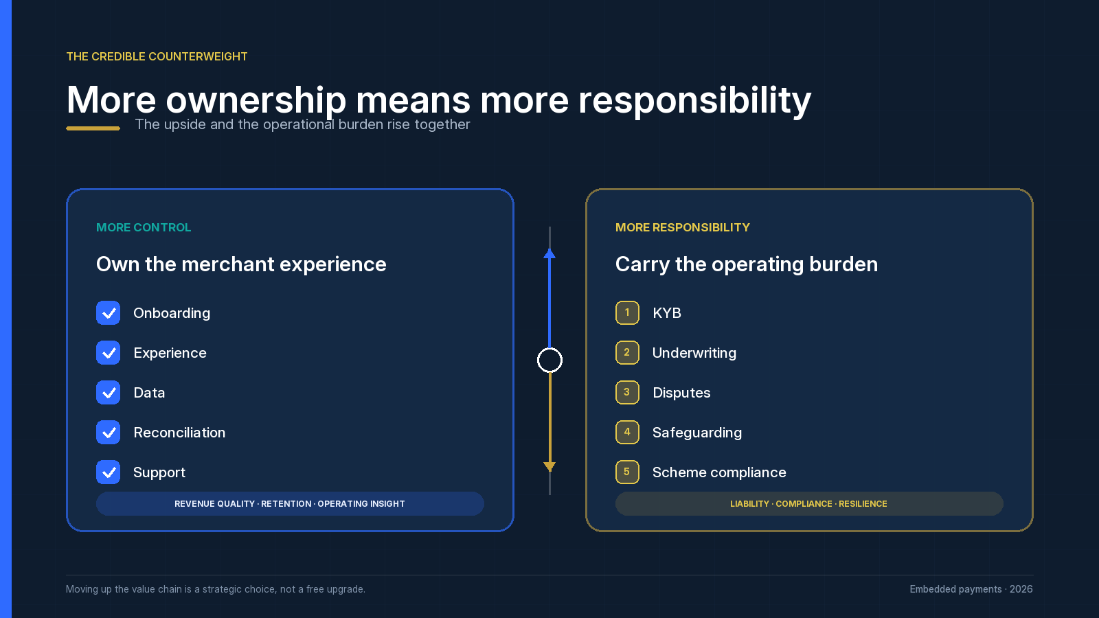 More ownership vs more responsibility graphic