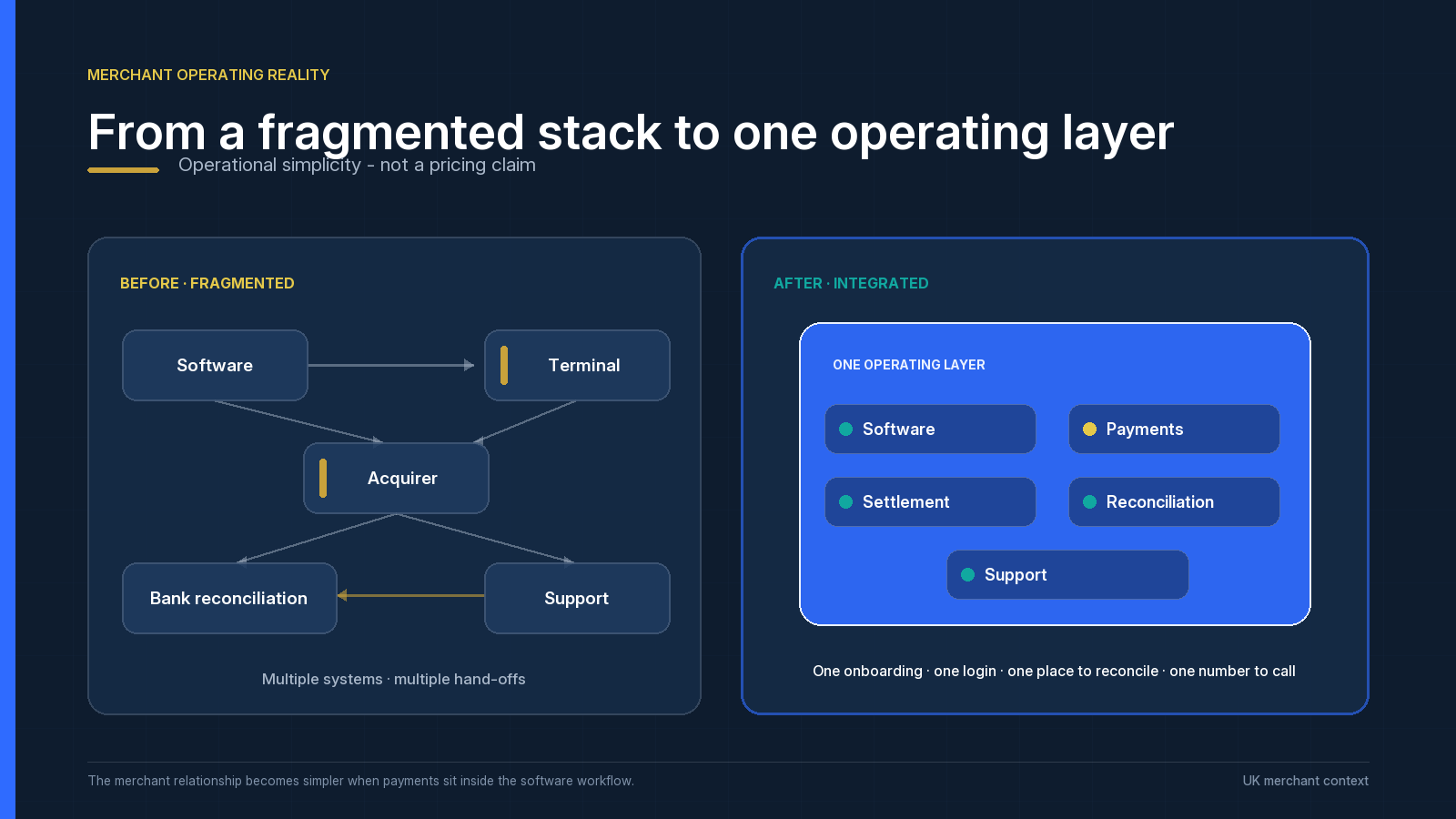 Merchant stack: before vs after